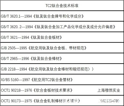 TC2鈦合金材料介紹 鈦及鈦合金的廣泛應用與特性